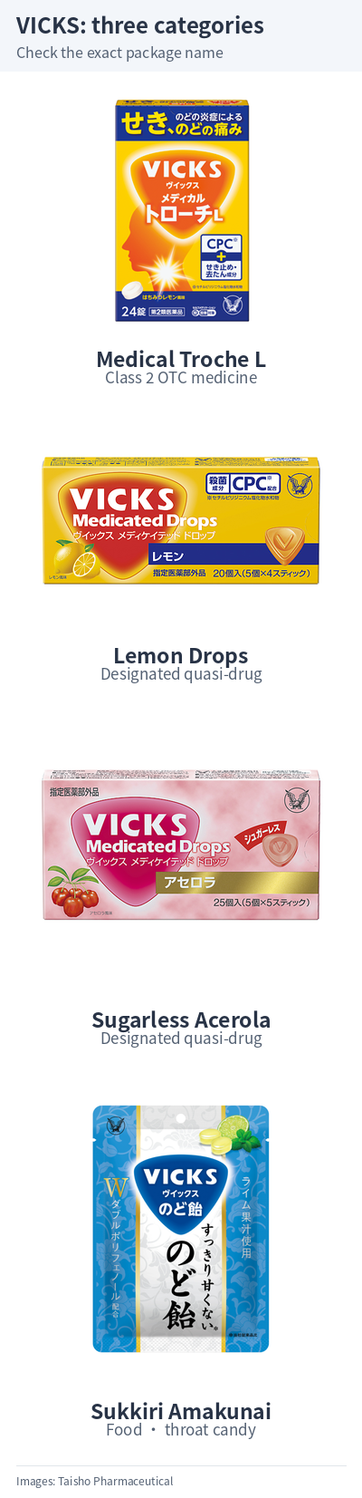 VICKS Medical Troche L, Lemon Drops, Sugarless Acerola and Sukkiri Amakunai candy packages.
