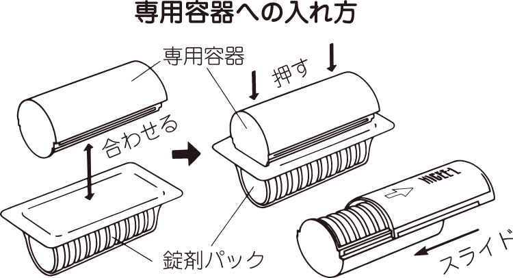 Hicee L官方圖解:將錠劑包裝放入專用盒的步驟