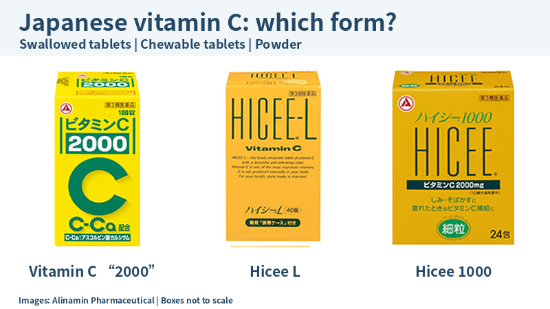 Complete Japanese Vitamin C “2000”, Hicee L and Hicee 1000 outer boxes