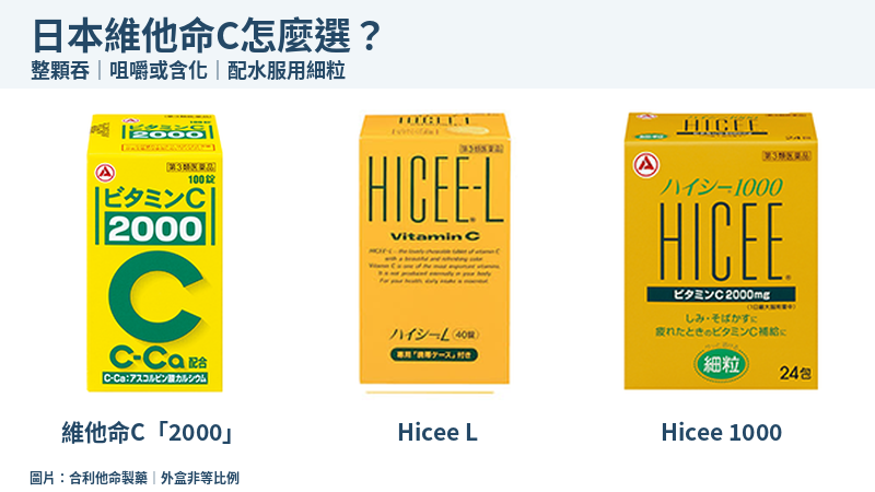 日本維他命C2000、Hicee L與Hicee1000三款完整外盒