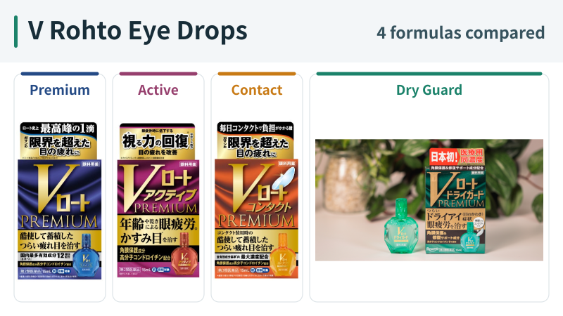 V Rohto four eye drops: Premium, Active, Contact and Dry Guard, Japanese packages