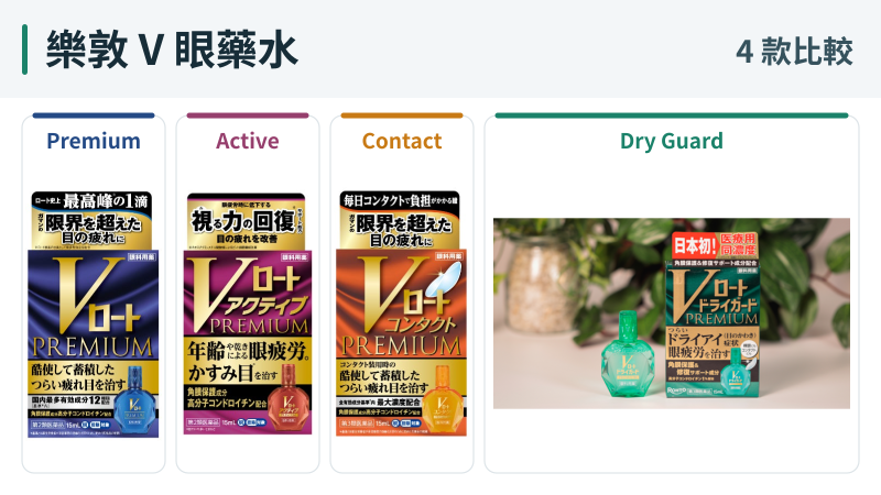 樂敦V眼藥水四款比較：Premium、Active、Contact、Dry Guard，日本官方包裝