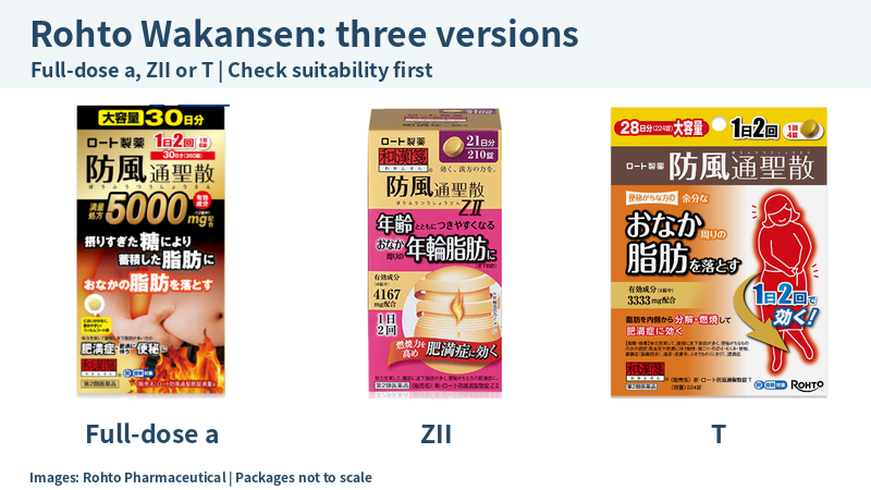 Representative Rohto Wakansen full-dose a 360-tablet carton, ZII 210-tablet carton and T 224-tablet pouch