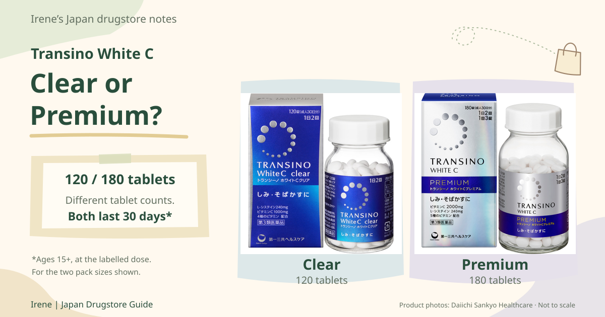 Transino White C Clear 120-tablet and Premium 180-tablet boxes and bottles