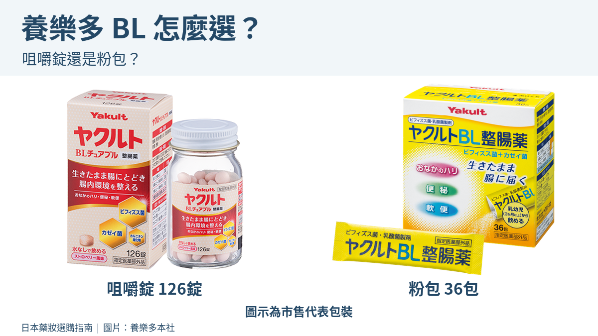 養樂多BL市售126錠咀嚼錠與36包粉包代表包裝