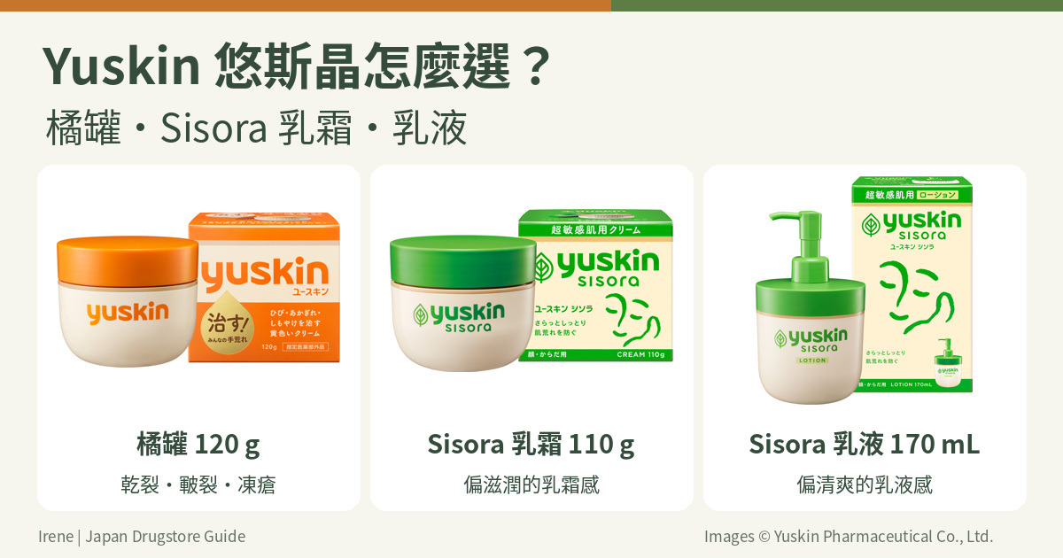 日本Yuskin悠斯晶三款比較封面：橘罐120 g、Sisora乳霜110 g與乳液170 mL，使用完整現行官方包裝