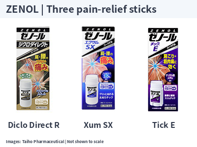 ZENOL Diclo Direct R, Xum SX and Tick E pain-relief sticks