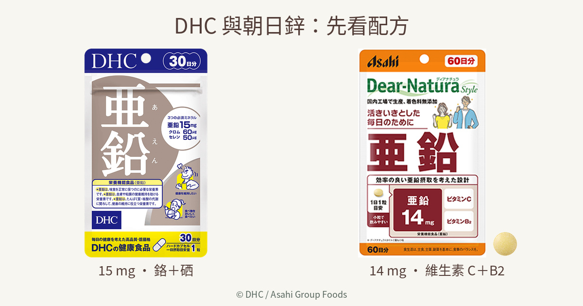 日本DHC鋅與朝日Dear-Natura Style鋅現行完整包裝比較